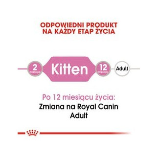 Royal canin fhn kitten instinctive w sosie - mokra karma dla kociąt - 12x85g
