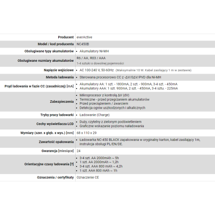 Ładowarka everactive nc450b